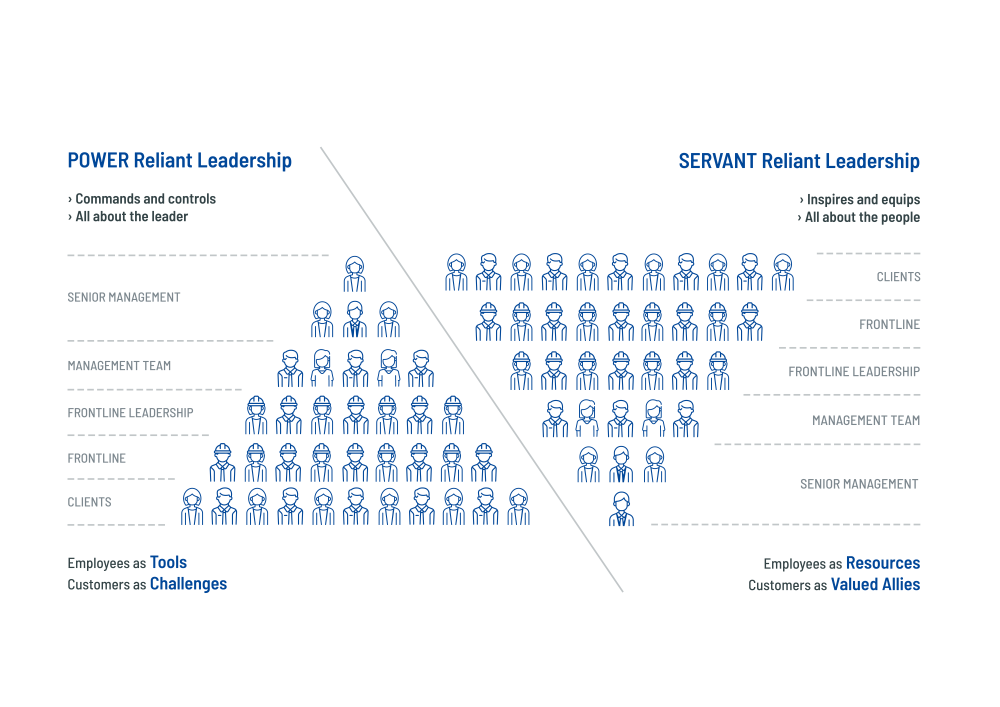 Servant Leadership Diagram